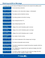 Preview for 34 page of PulseTec ULTIMA 400 DUO Instruction Manual