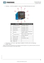 Preview for 12 page of PUMATRONIX CP1I5 Product Manual