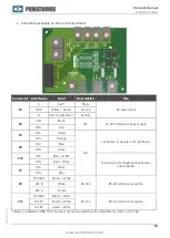 Preview for 16 page of PUMATRONIX CP1I5 Product Manual