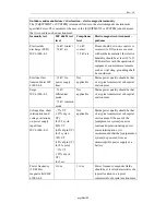 Предварительный просмотр 20 страницы Pump Medical SF1402B Instruction Manual