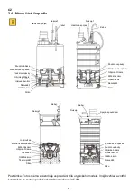 Preview for 8 page of pumpa BLUE LINE PSX Translation Of The Original Instruction Manual