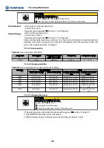 Предварительный просмотр 46 страницы PUMPIRAN CPKN Installation & Operating Manual