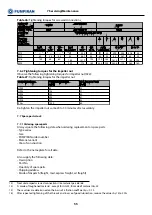 Предварительный просмотр 55 страницы PUMPIRAN CPKN Installation & Operating Manual