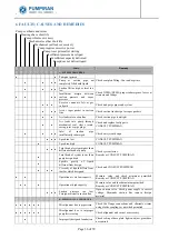 Предварительный просмотр 36 страницы PUMPIRAN PB3 User Instruction