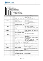 Предварительный просмотр 37 страницы PUMPIRAN PB3 User Instruction