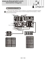 Preview for 4 page of Pumpkin Car A/V & Navigation System User Manual