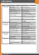 Preview for 4 page of Pumps Australia AV Series User Manual