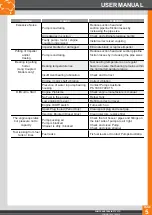 Preview for 5 page of Pumps Australia AV Series User Manual