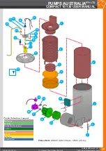 Предварительный просмотр 17 страницы Pumps Australia COMPACT 120/10 User Manual