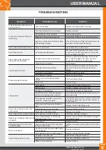 Preview for 5 page of Pumps Australia Volcano 3000 User Manual