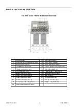 Preview for 6 page of Punair TIG 315P AC/DC Owner'S Manual