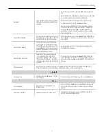 Preview for 15 page of punch PMX-8BB User Manual