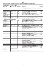 Preview for 22 page of Pur Line CHE-50 User Manual