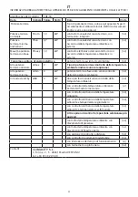 Preview for 27 page of Pur Line CHE-50 User Manual