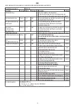 Preview for 32 page of Pur Line CHE-50 User Manual