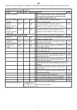 Preview for 10 page of Pur Line CHE-515 User Manual