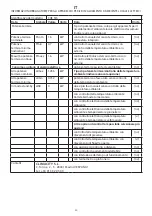 Preview for 42 page of Pur Line CHE-515 User Manual