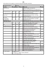 Preview for 50 page of Pur Line CHE-515 User Manual