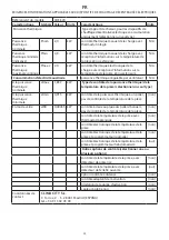 Предварительный просмотр 26 страницы Pur Line CHE-520 User Manual