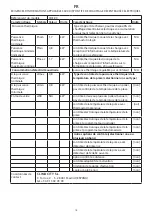 Preview for 20 page of Pur Line CHE-90 User Manual