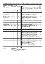 Preview for 32 page of Pur Line CHE-90 User Manual