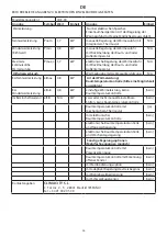 Preview for 38 page of Pur Line CHE-90 User Manual