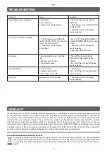 Preview for 14 page of Pur Line RAFY 82 User Manual