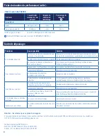 Preview for 25 page of PUR P1QC7506BLS Owner'S Manual