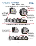 Preview for 13 page of Purclean PURWATER RECLAIM 3.0 Technical Manual