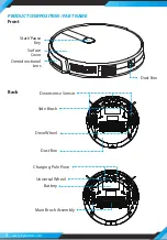 Предварительный просмотр 6 страницы Pure Clean PUCRC455 User Manual