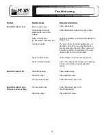 Preview for 19 page of Pure Humidifier ECDDR Series Installation Instructions And Operation And Maintenance Manual