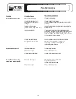 Preview for 16 page of Pure Humidifier ERDDR Series Installation Instructions, Operation And Maintenance Manual