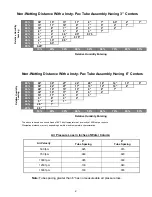 Предварительный просмотр 3 страницы Pure Humidifier INSTY-PAC Installation And Assembly Instructions