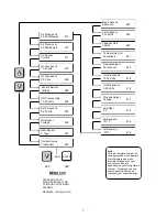 Preview for 9 page of Pure Humidifier INTAC Installation Instructions And Maintenance Manual