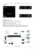 Предварительный просмотр 9 страницы Pure Link HTX-4400-U Owner'S Manual