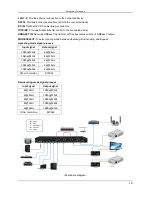 Предварительный просмотр 10 страницы Pure Link HTX-8800-U Owner'S Manual