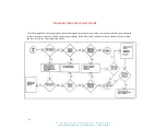 Preview for 12 page of Pure n Natural Systems LA-1000-FM Installation Manual And User'S Manual