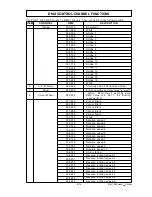 Preview for 9 page of Pure Reliability Pilot 1200 Wash Product Manual