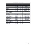 Preview for 15 page of Pure Reliability Pilot 1200 Wash Product Manual