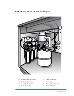 Preview for 33 page of Pure Water PWS BEV-300 Series Owner'S Manual