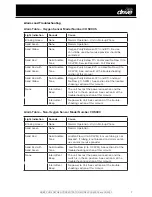 Preview for 7 page of PURE CH5000 Product Information And User Instructions