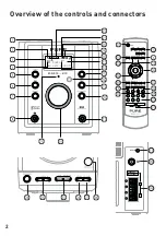 Preview for 4 page of PURE DMX-20 Owner'S Manual