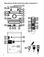 Предварительный просмотр 4 страницы PURE DMX-60 Owner'S Manual