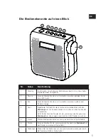 Предварительный просмотр 21 страницы PURE one mini series 3 User Manual