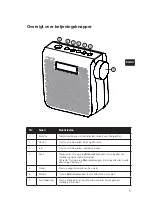 Предварительный просмотр 77 страницы PURE one mini series 3 User Manual