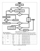 Предварительный просмотр 8 страницы PureAir PCO14-23 Installation Instructions Manual