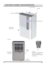 Preview for 10 page of Puredry PD 2419 Sophia User Manual