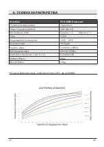 Preview for 28 page of Puredry PDD 200M User Manual