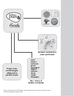 Preview for 28 page of Pureit Marvella Instruction Manual