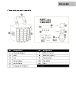 Предварительный просмотр 22 страницы PURElight FX Mini Derby 2 User Manual